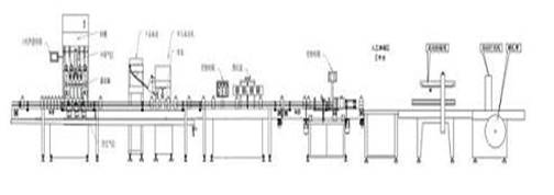油類灌裝生產(chǎn)線各設(shè)備組成平面解析
