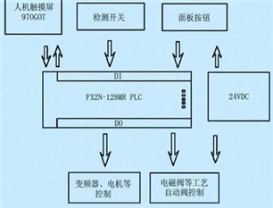 工作流程圖